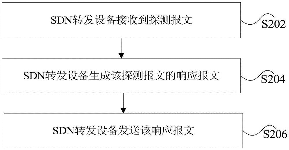 中兴通讯公布国际专利申请：“转发周期保持恒定时刻的方法和装置”