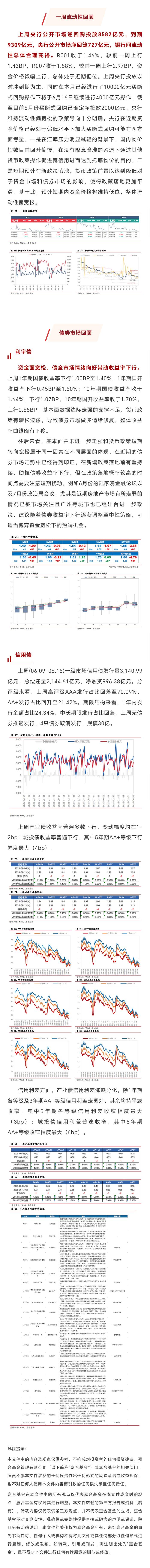 央行：上半年债券市场运行较为平稳