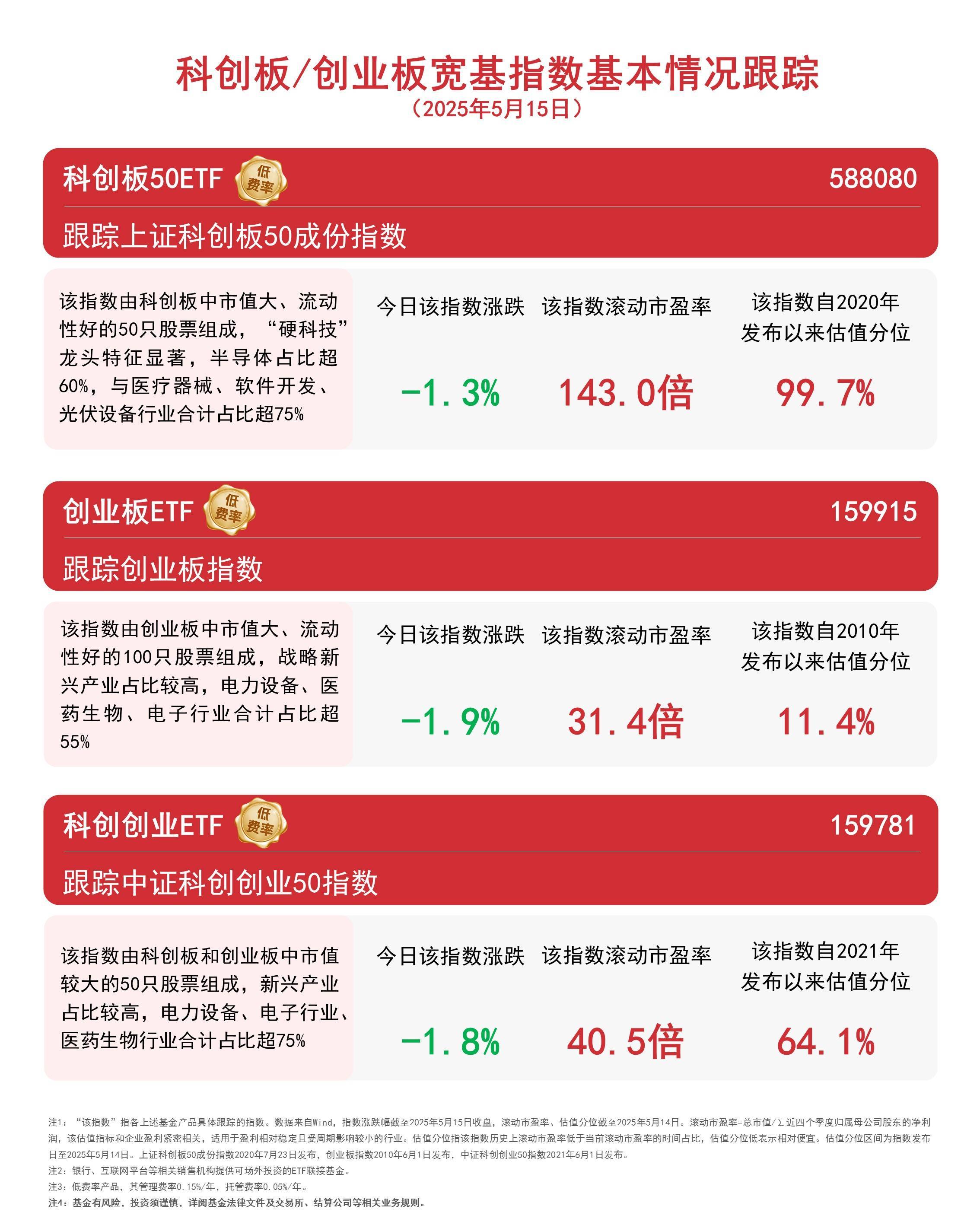 科创板改革“1+6”政策配套业务规则出炉 科创成长层基本要求、IPO预先审阅机制适用情形等进一步细化，调出条件实施“新老划断”