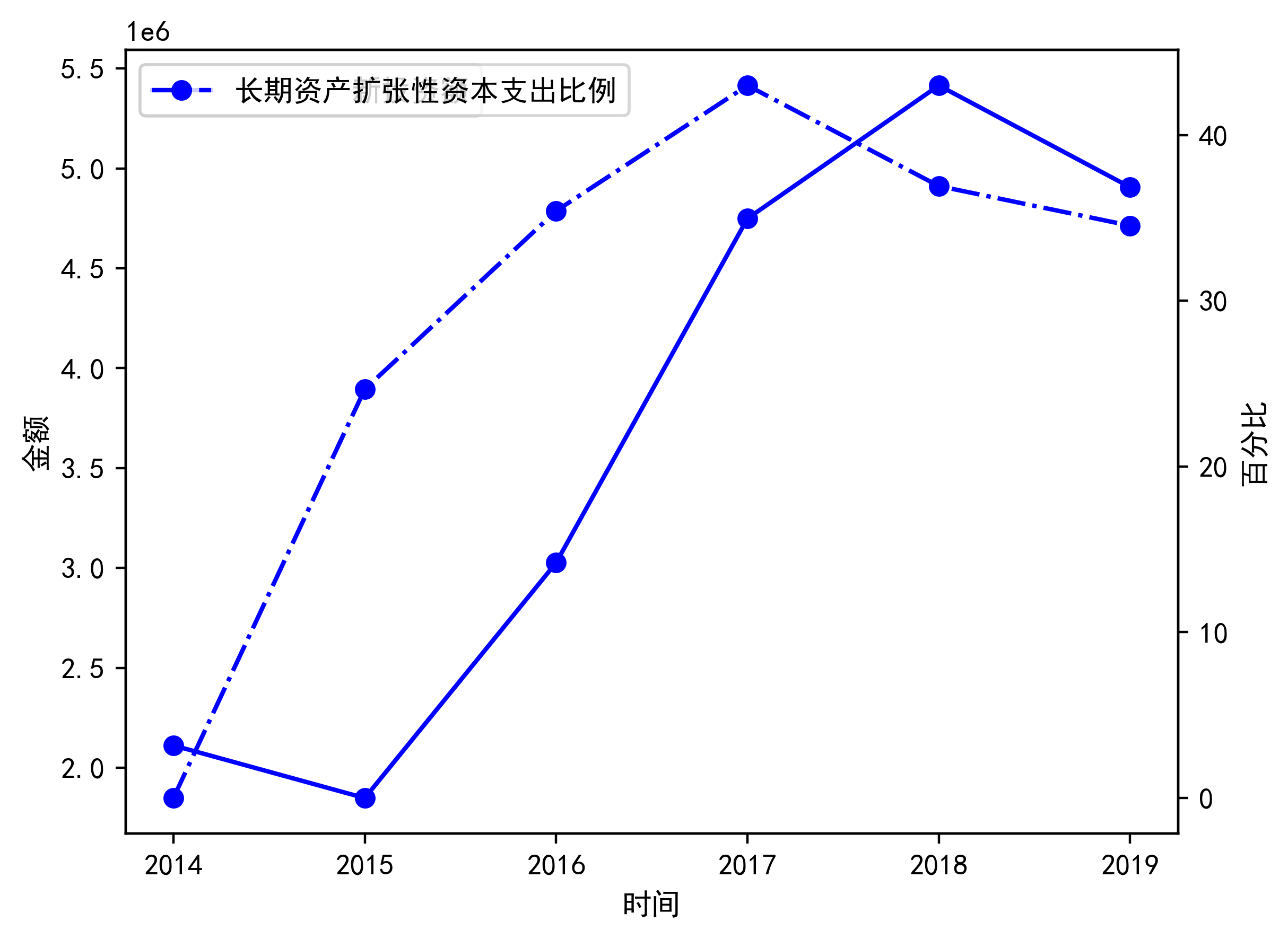 京东方Ａ公布国际专利申请：“移位寄存器和显示面板”