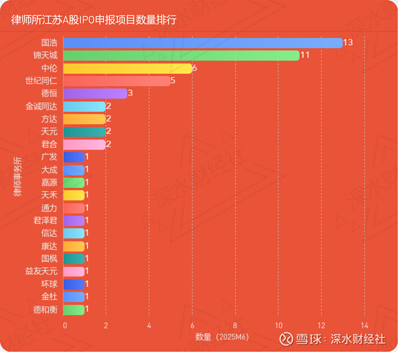 2025年上半年金融统计数据报告