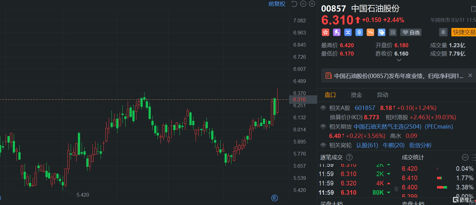 港股午评：恒生指数涨0.11%，恒生科技指数涨0.2%