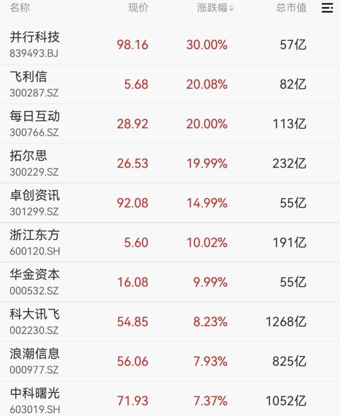 5分钟内，多股垂直涨停！电力股大爆发！