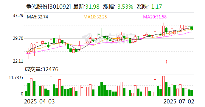 创识科技：截至2025年7月10日股东总数为30509户
