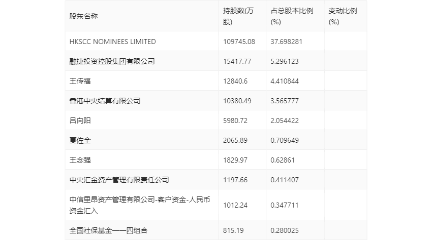 创识科技：截至2025年7月10日股东总数为30509户