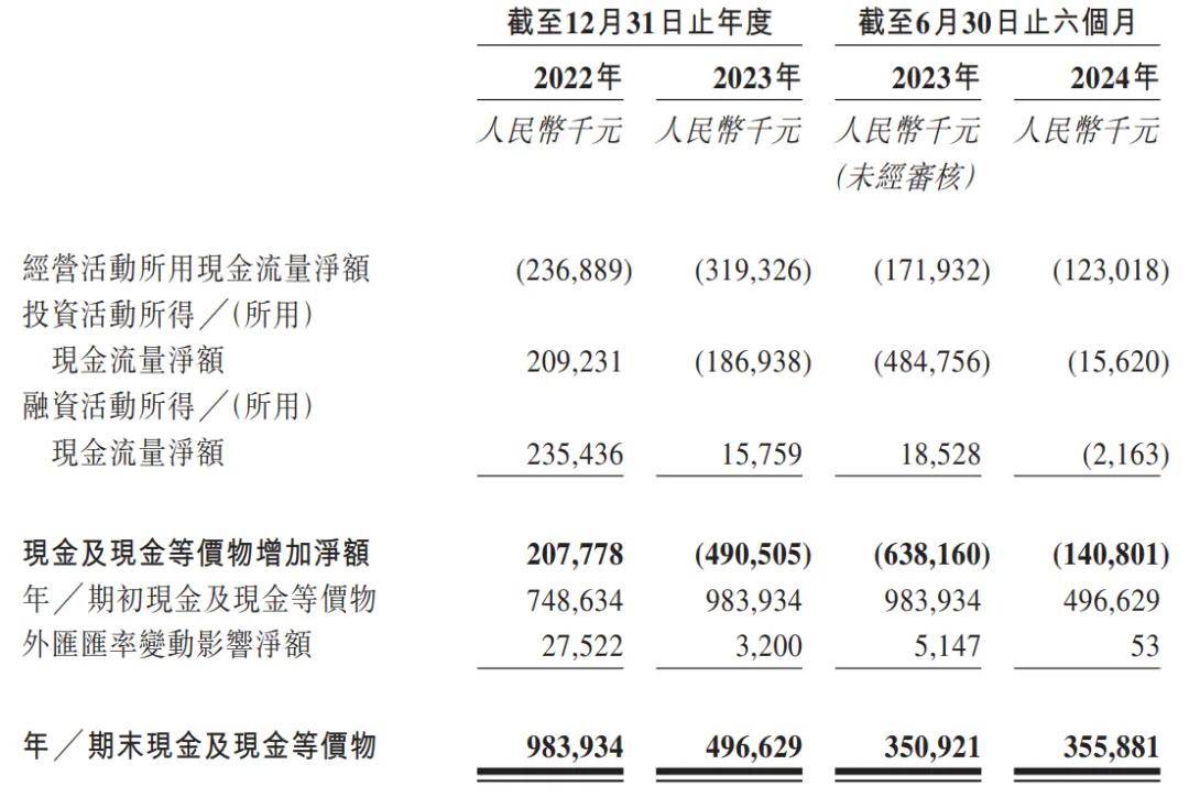 标准股份(600302.SH)：预计上半年净亏损800万元-1200万元
