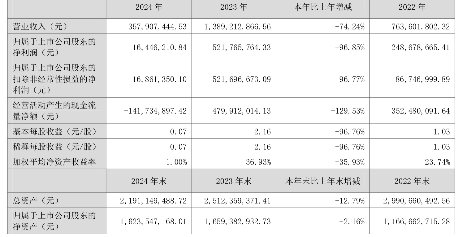 游族网络上半年净利润预计增长768.75%~1203.13%