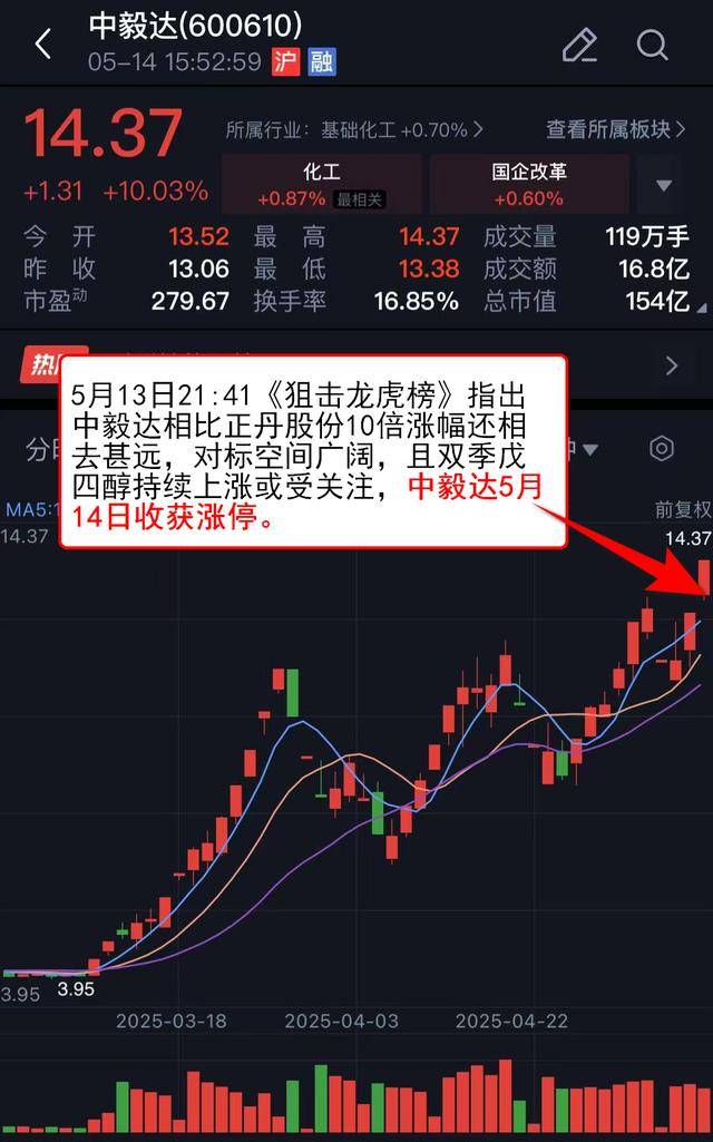 揭秘涨停 | 这只热股封单资金超8亿元