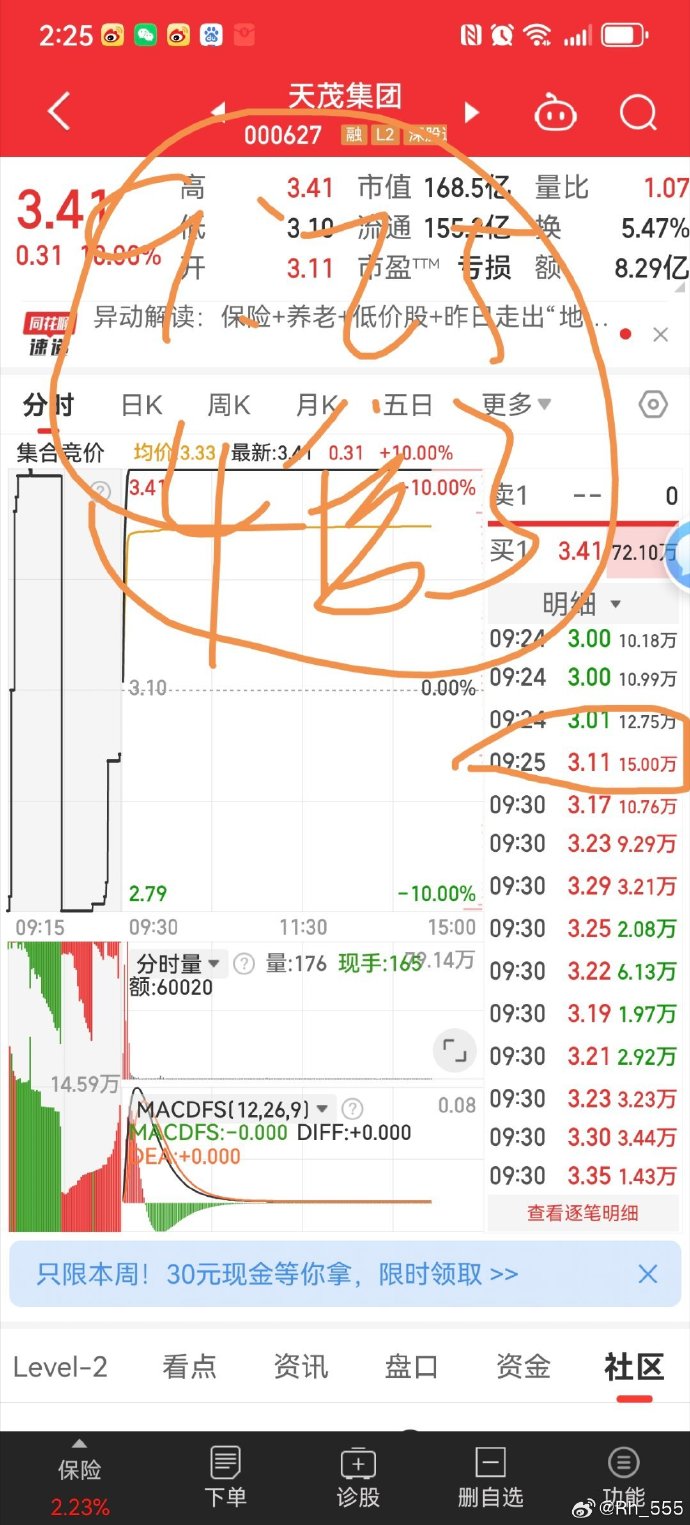 揭秘涨停 | 这只热股封单资金超8亿元
