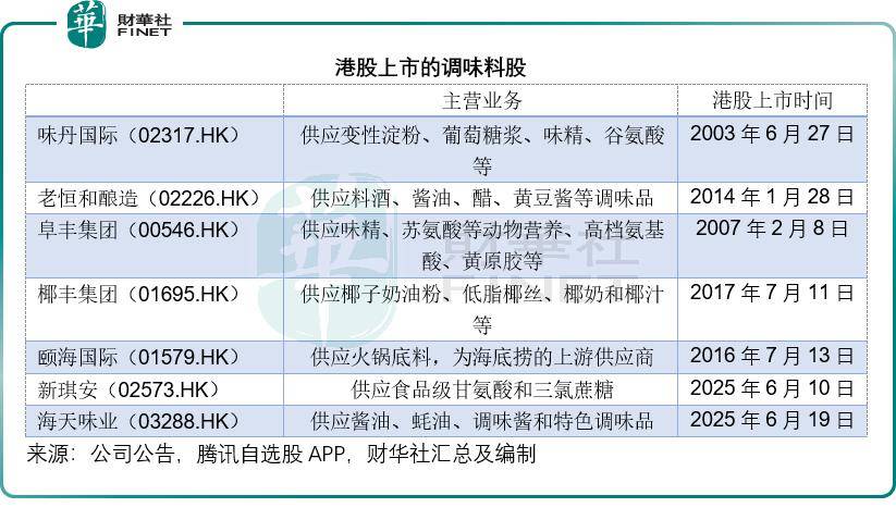 海天味业现2笔大宗交易 总成交金额600.92万元