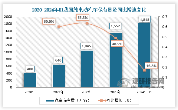 上半年新注册登记新能源汽车创历史新高；吉利控股集团上半年总销量193万辆 | 汽车早参