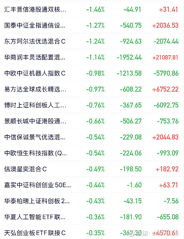 A股CPO概念股强势拉升，通信设备ETF（159583）盘中涨幅达6.32%