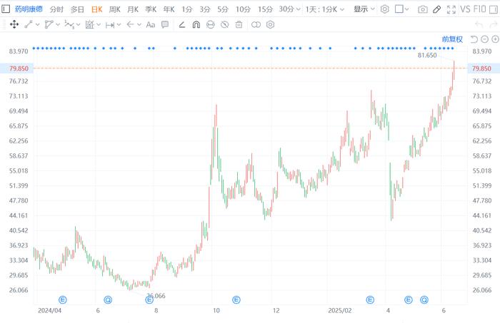 步长制药股价异动 上半年净利润预计增长110.88%―205.94%