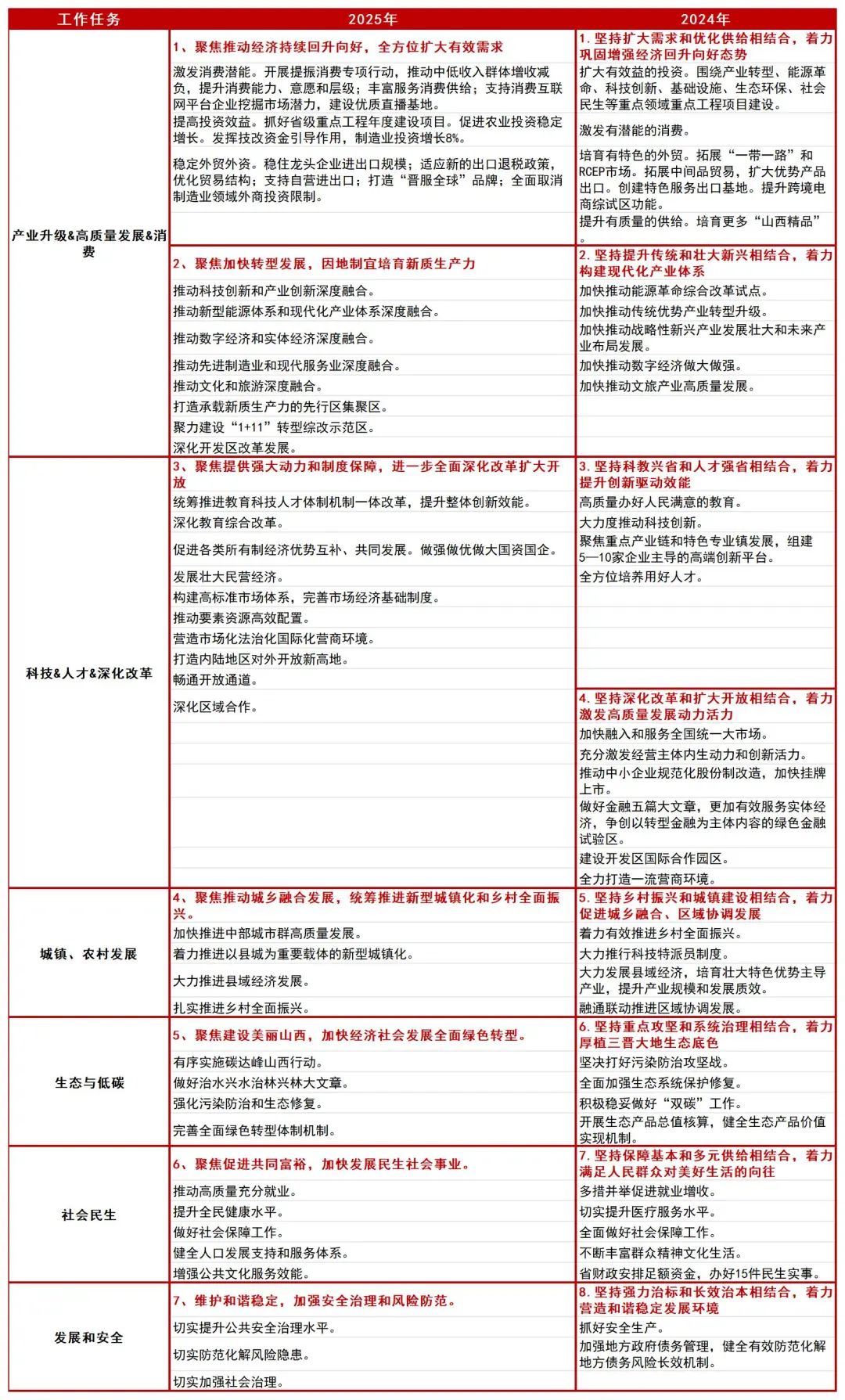 山西证券：截止2025年7月10日股东人数为115,612人