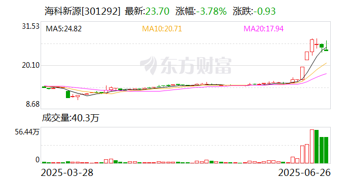 中远海科7月15日龙虎榜数据