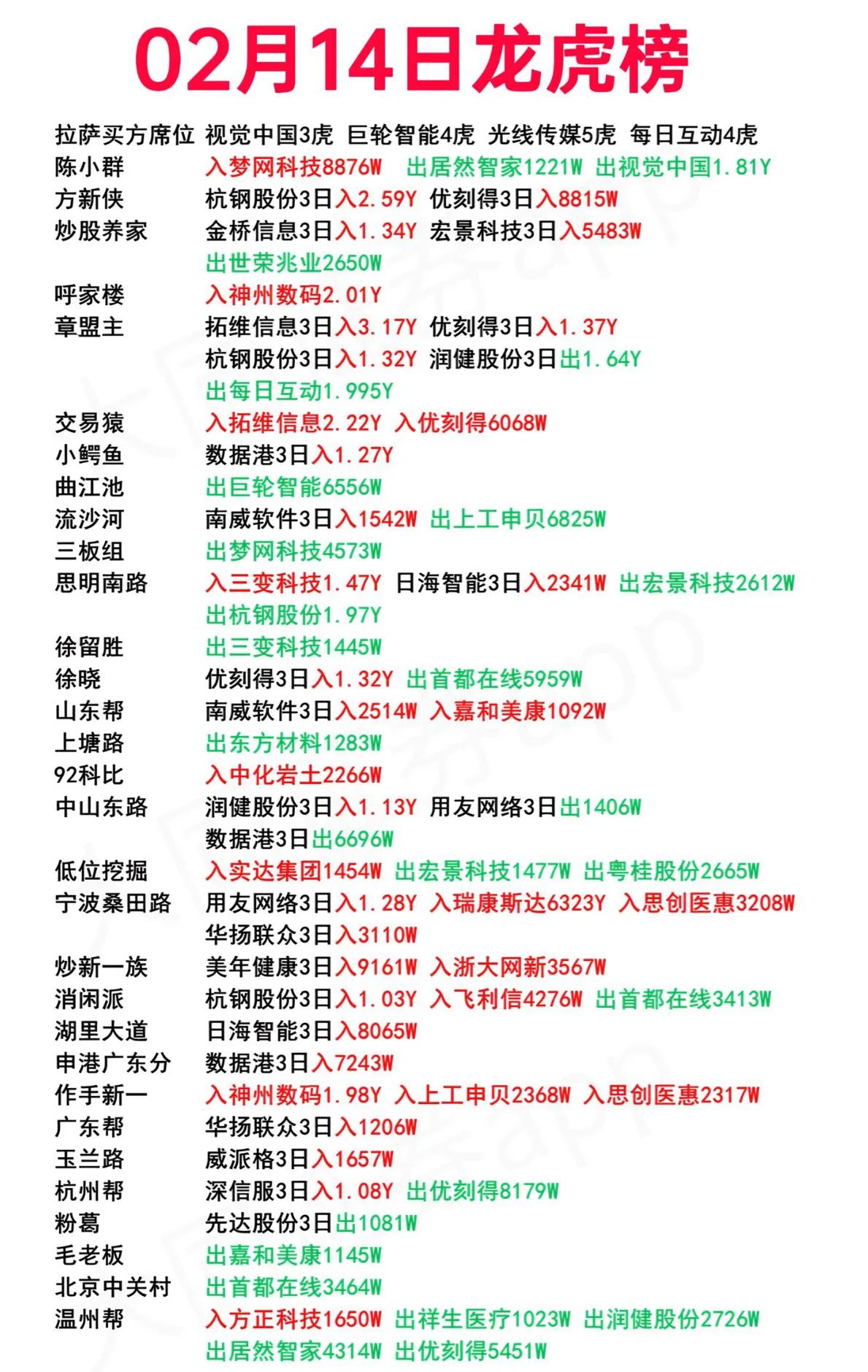 中远海科7月15日龙虎榜数据