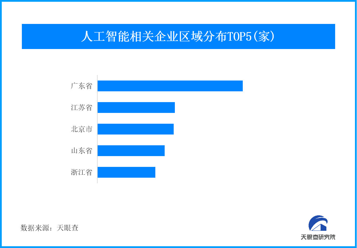 业内热议 人工智能如何加速落地