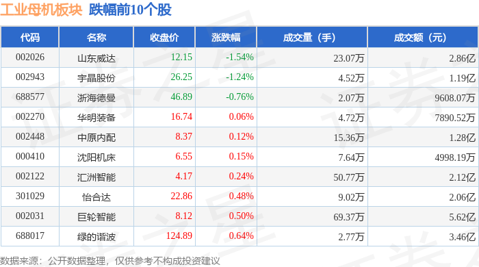 博亚精工：公司为中国船舶集团下属单位配套零部件，目前占公司营业收入的比例较小