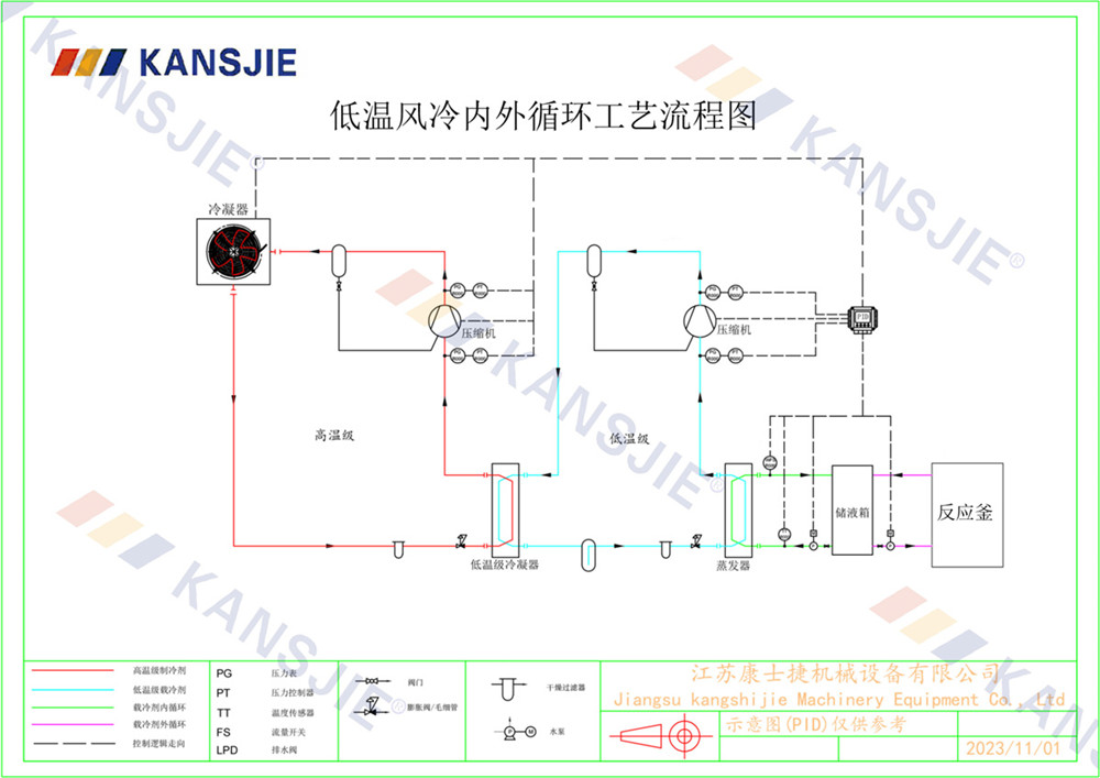 齐翔腾达获得实用新型专利授权：“一种精准控温的聚合反应釜”
