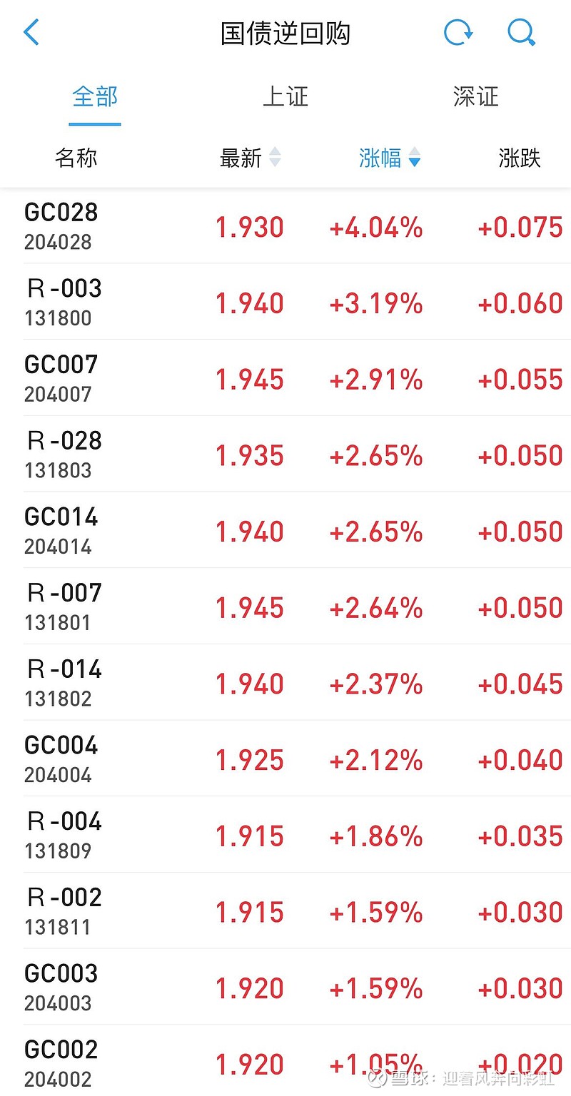 中证转债指数早盘收涨0.21%