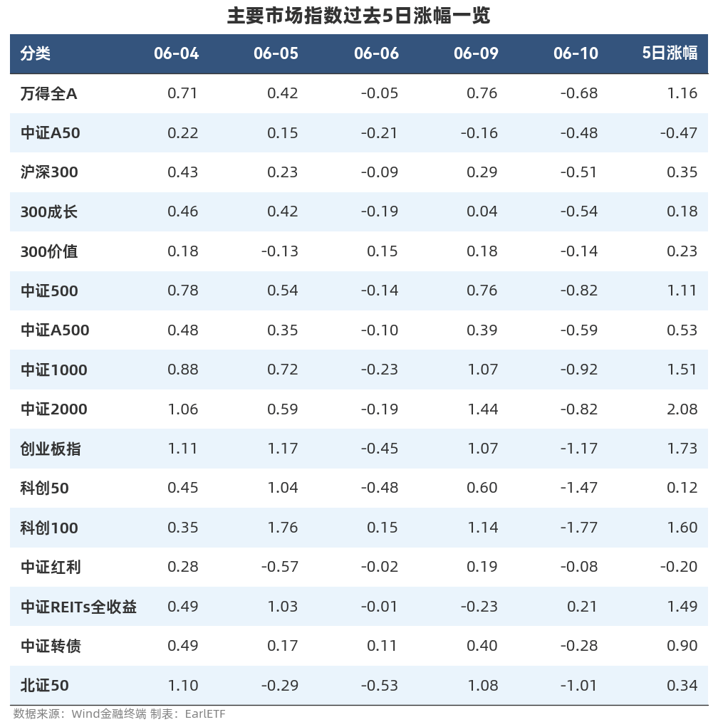 中证转债指数早盘收涨0.21%