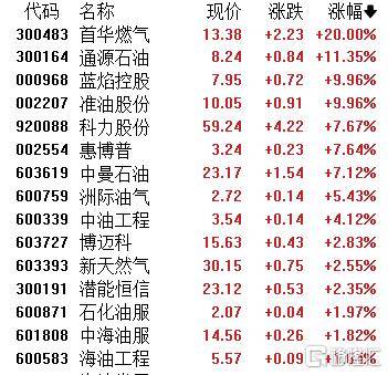 纺织服装板块上扬 聚杰微纤、联发股份涨停