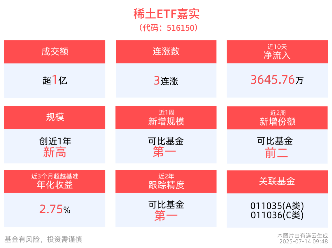 华宏科技连收4个涨停板