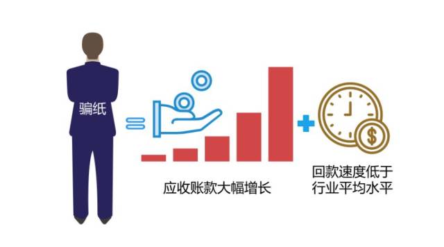 新铝时代：公司预计新规有利于加快应收账款回款速度