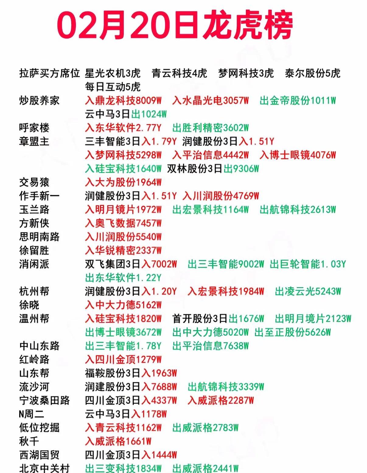 东田微7月16日龙虎榜数据