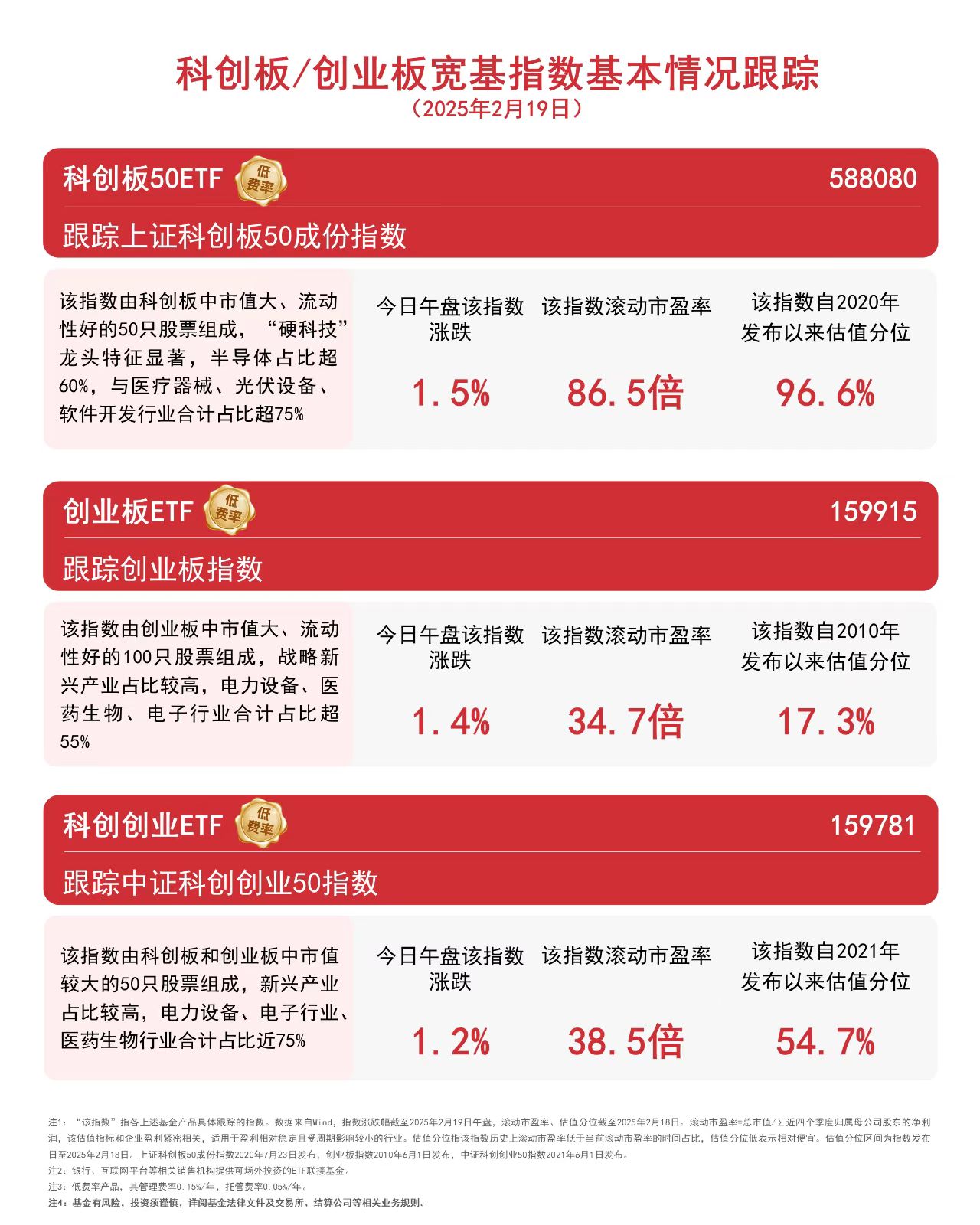普元信息涨停 5只科创板股涨超10%