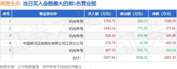 千红制药龙虎榜数据（7月16日）
