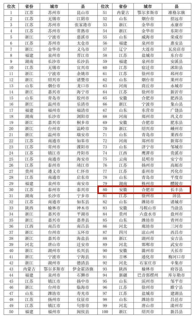 强势进位，北方大港“上限”在哪？