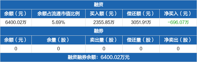 泰禾股份：拟2208.3万元收购广东浩德剩余51%的股权