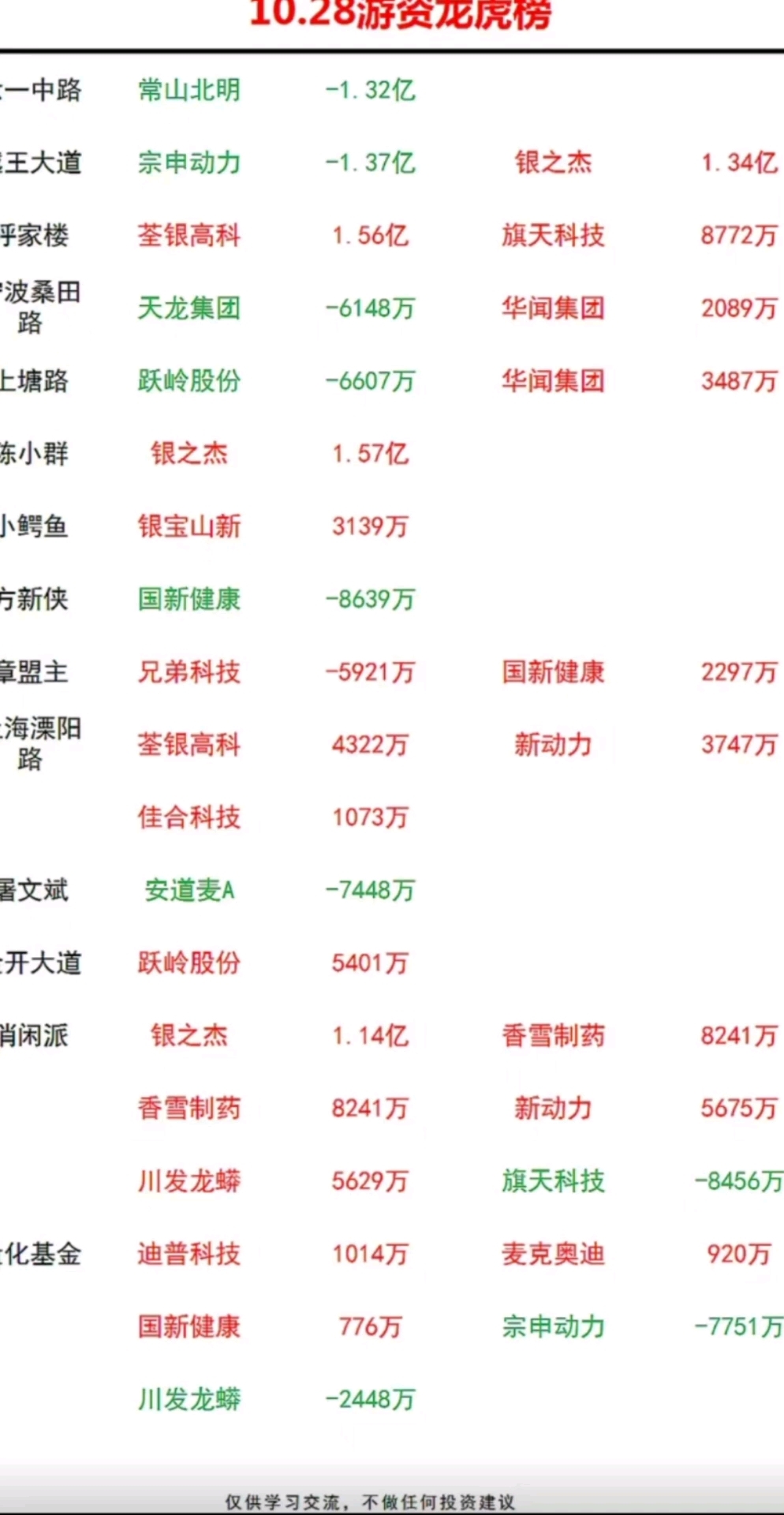 宏海科技龙虎榜数据（7月16日）