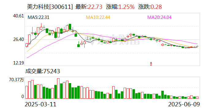金 融 街：截至2025年06月底公司股东户数共计76,134户