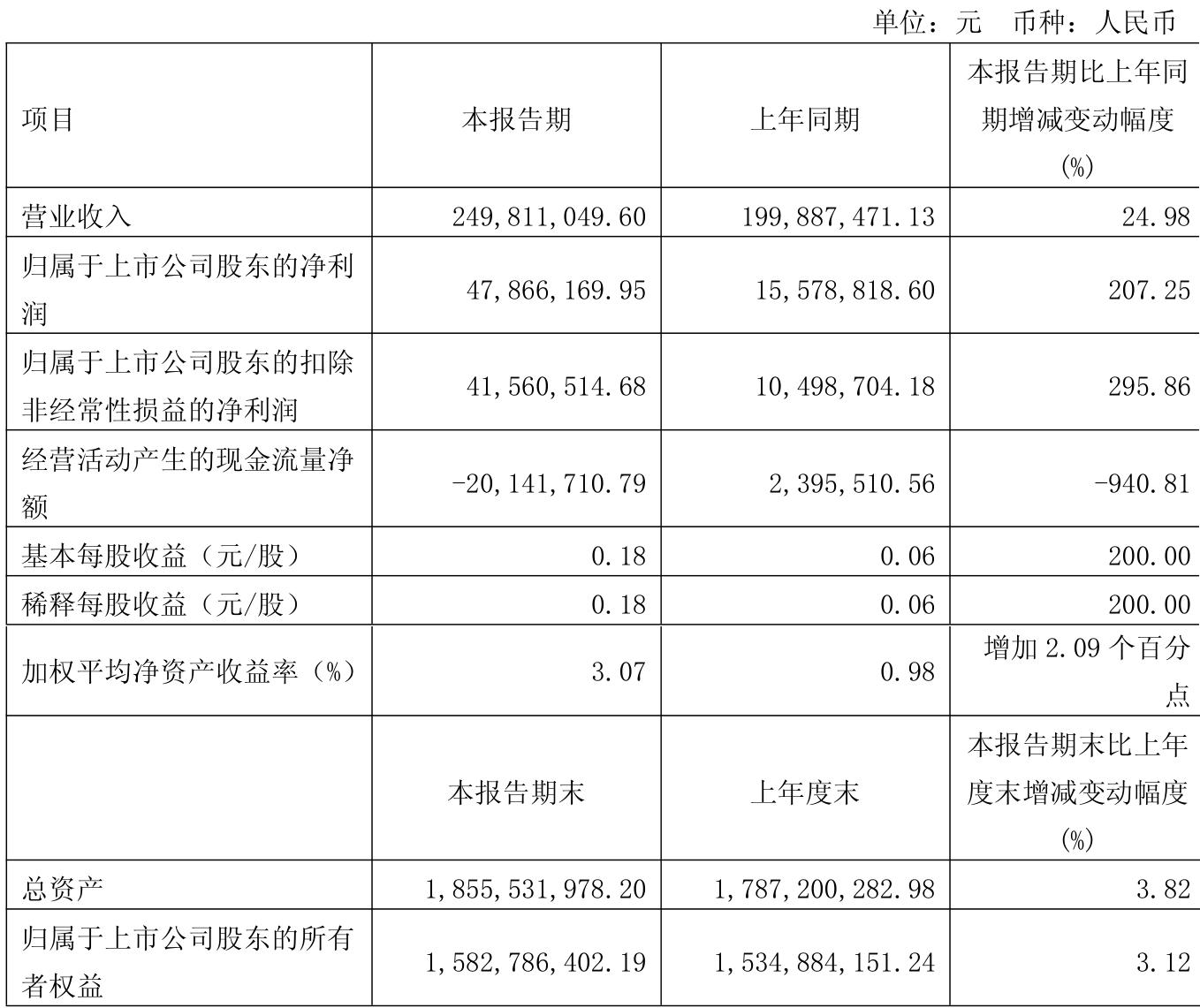 博迁新材：公司产品主要包括纳米级、亚微米级镍粉和亚微米级、微米级铜粉、银粉、银包铜粉、合金粉