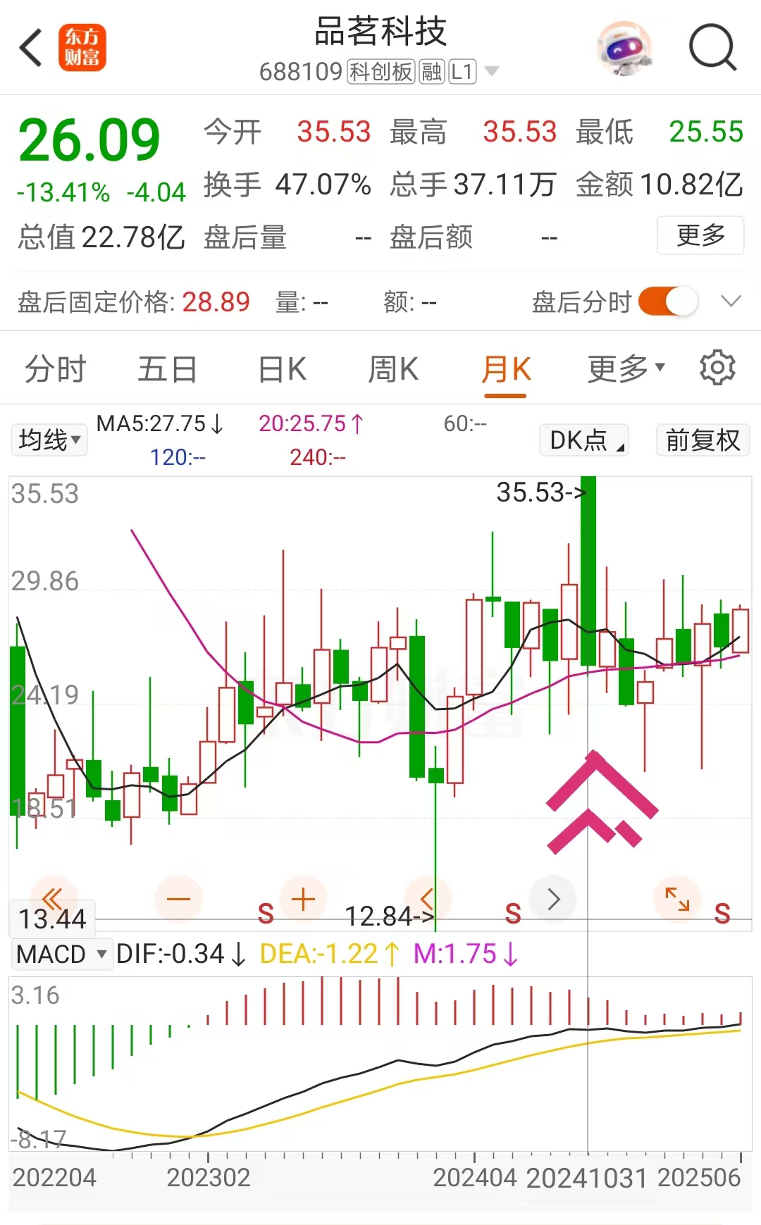 品茗科技(688109.SH)：预计半年度净利润同比增长231.79%至302.89%