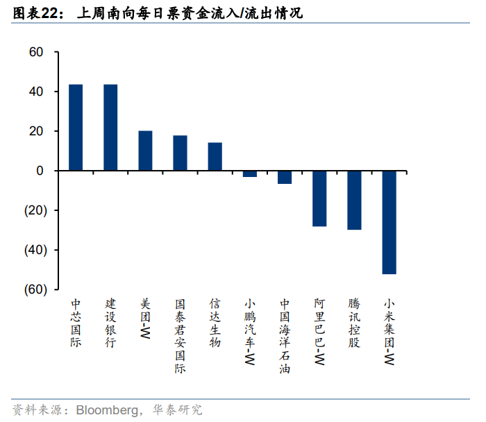 新易盛：预计今年下半年到明年行业将持续保持高景气度