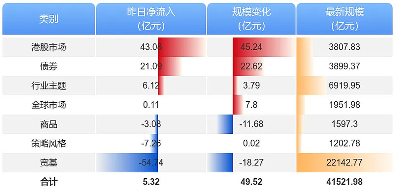 资金面有望回归均衡偏松，平安债券ETF三剑客备受关注