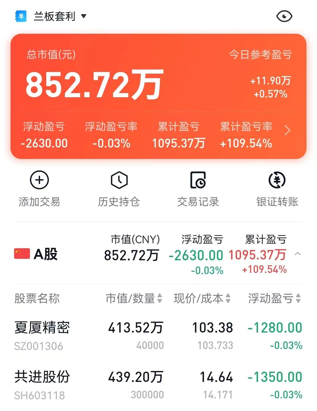 共进股份：7月15日高管胡祖敏减持股份合计13.94万股
