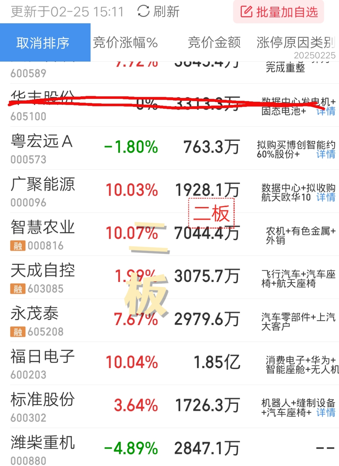 兄弟科技：7月15日高管钱志达减持股份合计190万股