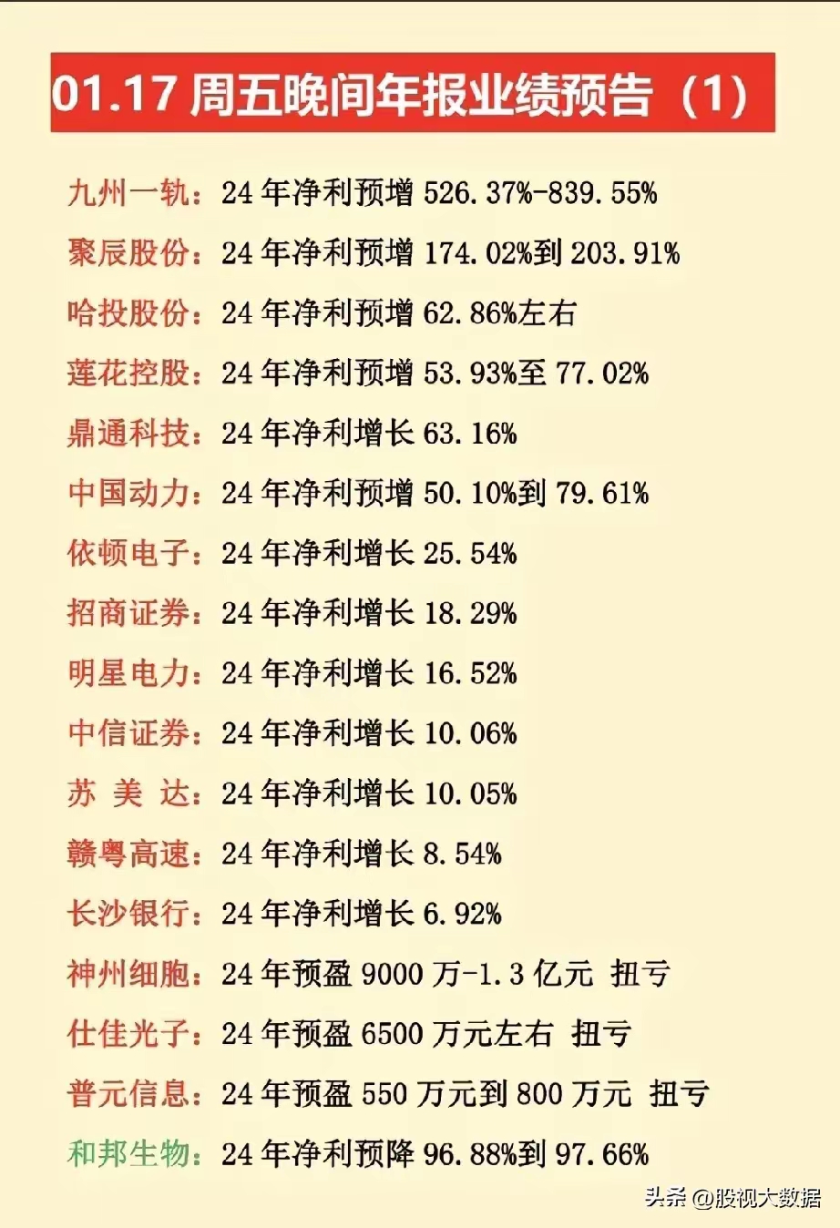 齐鲁银行：7月15日高管张华增持股份合计10000股