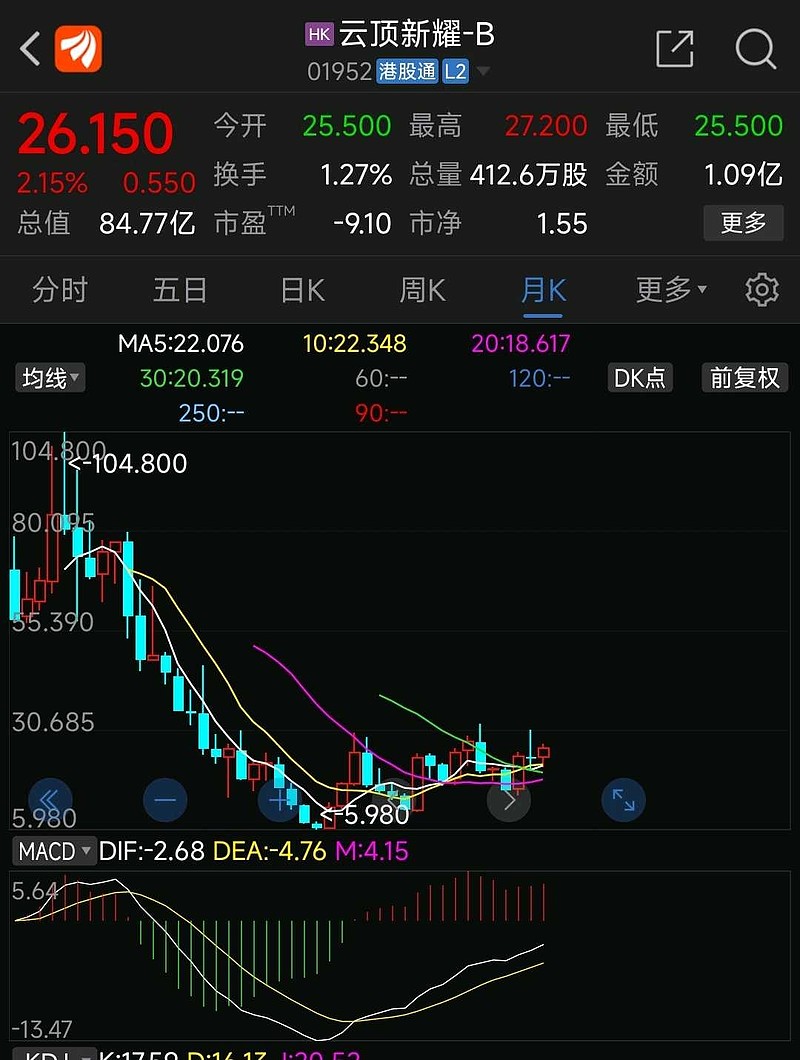 伊曲莫德4年安全数据夯实商业化根基，云顶新耀业绩增长逻辑再强化