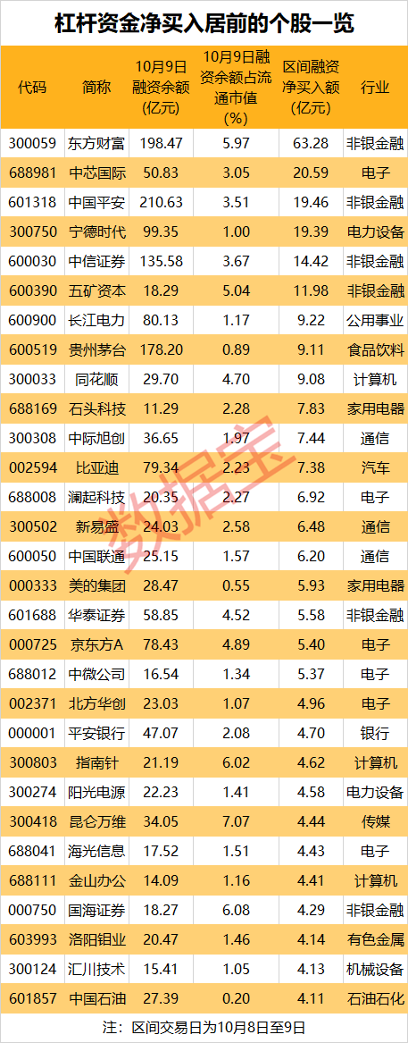 24只科创板股获融资净买入额超2000万元