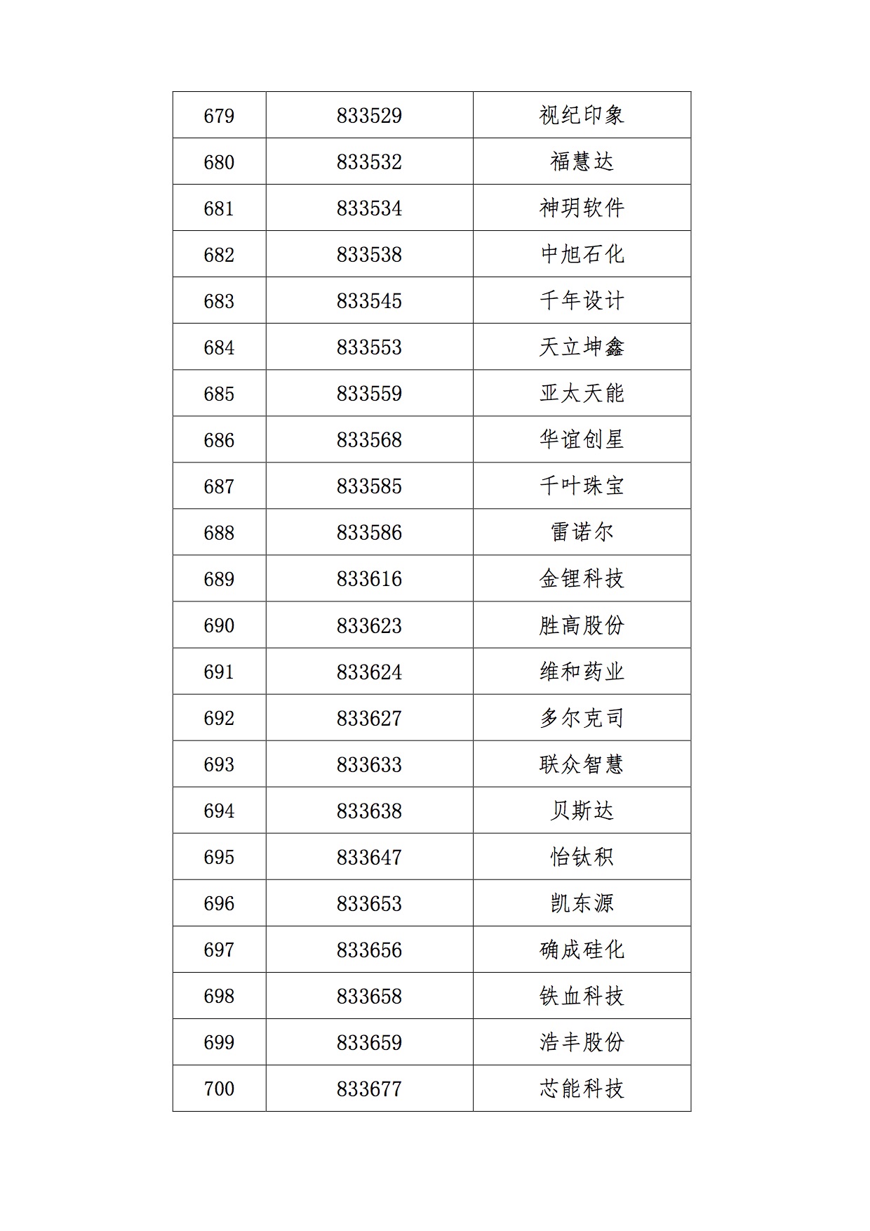 新三板基础层公司峰华卓立登龙虎榜：当日价格振幅达到160.00%