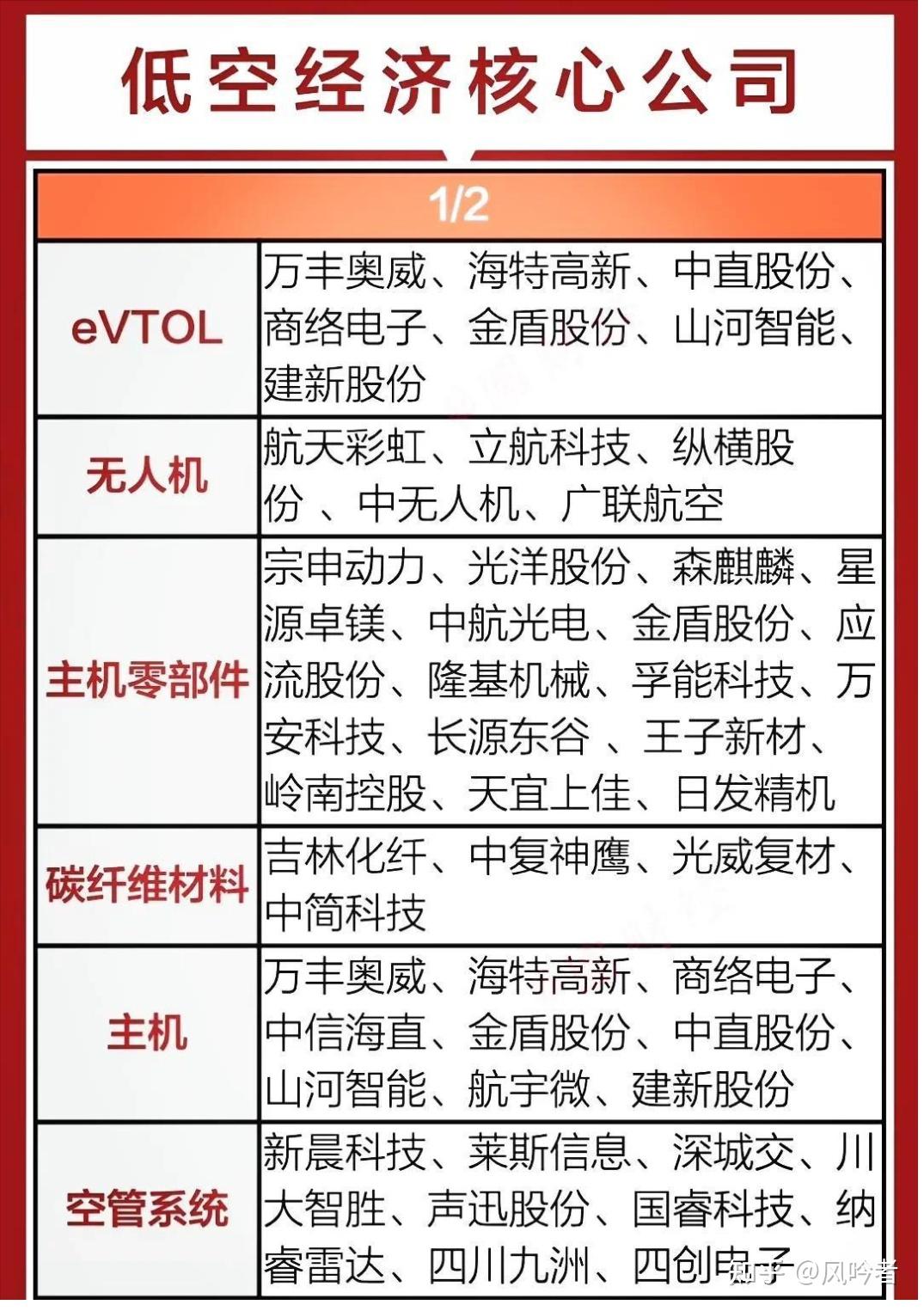 低空经济大突破！时的科技斩获中东客户10亿美元订单，A股这些供应链厂商将受益