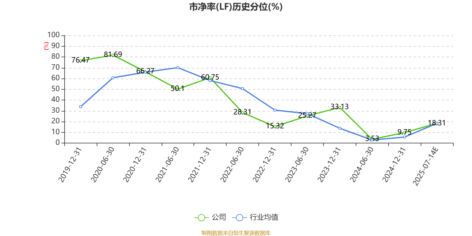 国药现代：2025年上半年净利6.72亿元 同比下降6.46%