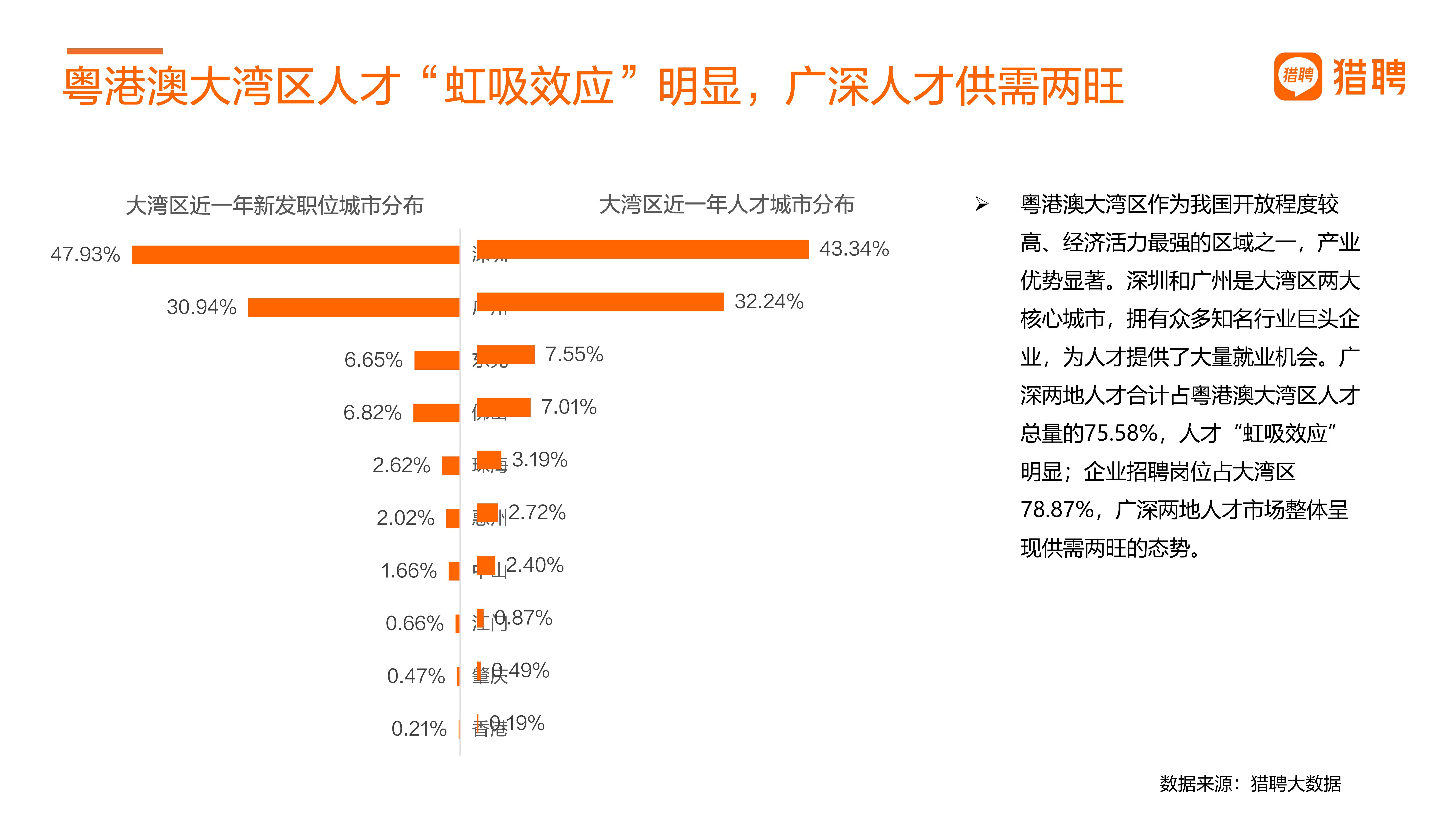 人保服务 ,人保车险_2025珠海市“十五五”高质量发展路径与粤港澳大湾区增长建设：带来了前所未有的发展机遇