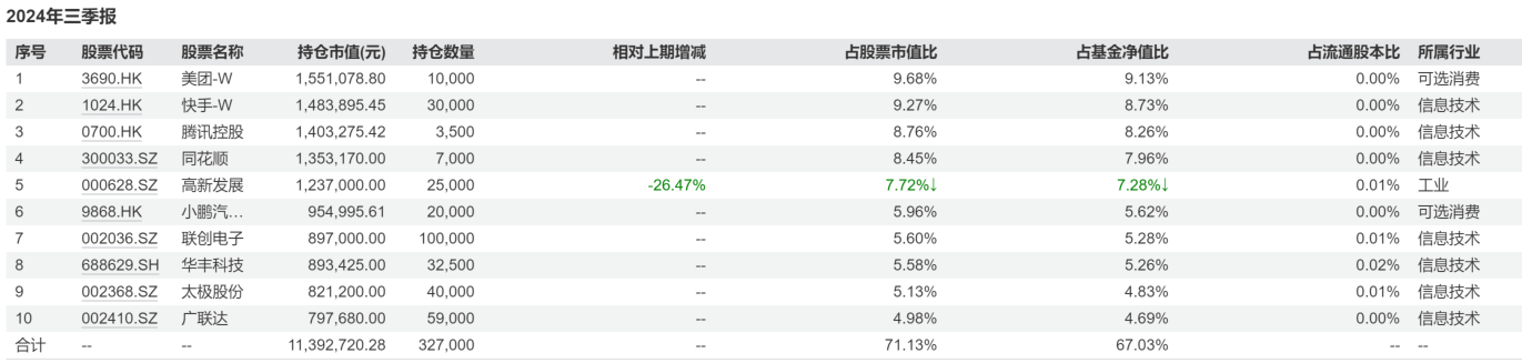 358亿缩水至个位数！富国李元博翻身之际仍遭卸任，接任者酷爱高频调仓
