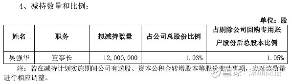红墙股份：控股股东拟减持不超3%公司股份
